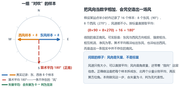 风对吹的处理结果