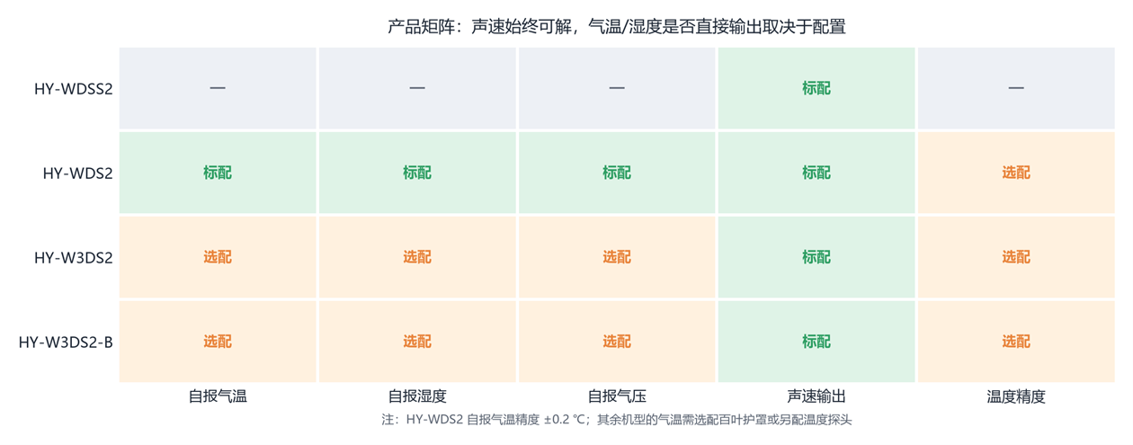 虹岳科技超声波风速仪