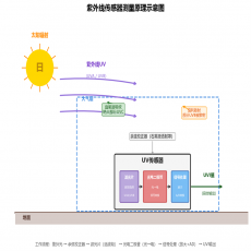 紫外线指数